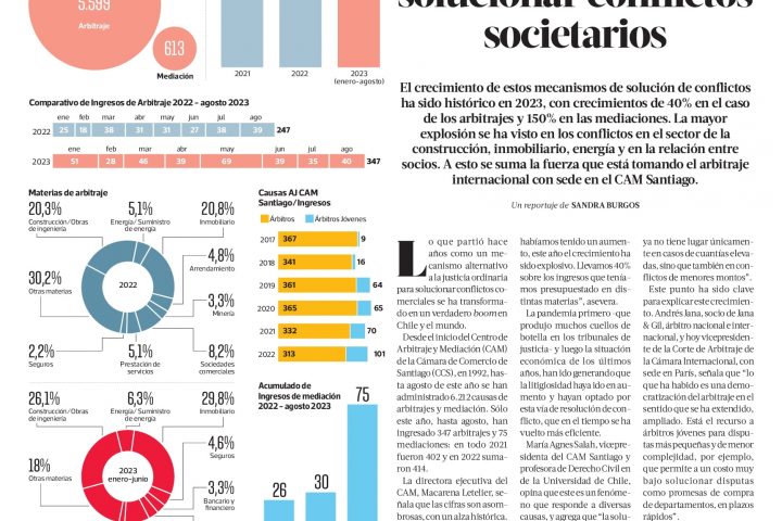 [La Tercera] El boom de las mediaciones y arbitrajes para solucionar conflictos societarios